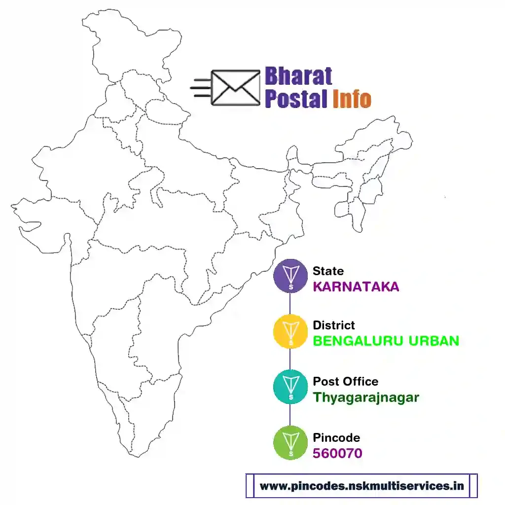 karnataka-bengaluru urban-thyagarajnagar-560070